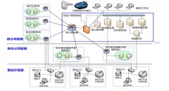 �Ѷ���̫ ��Ӫҵ������������Ч��